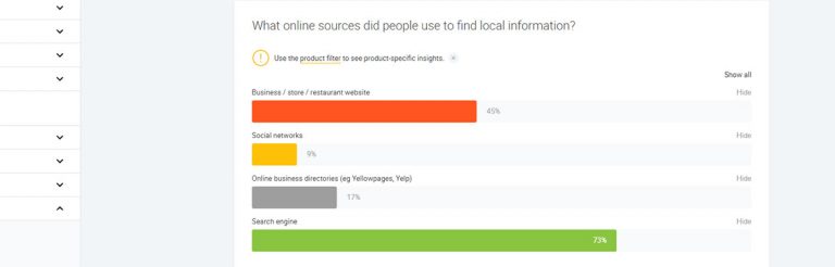 Les sources d’information les plus utilisées par les français pour trouver une entreprise locale, d’après Google